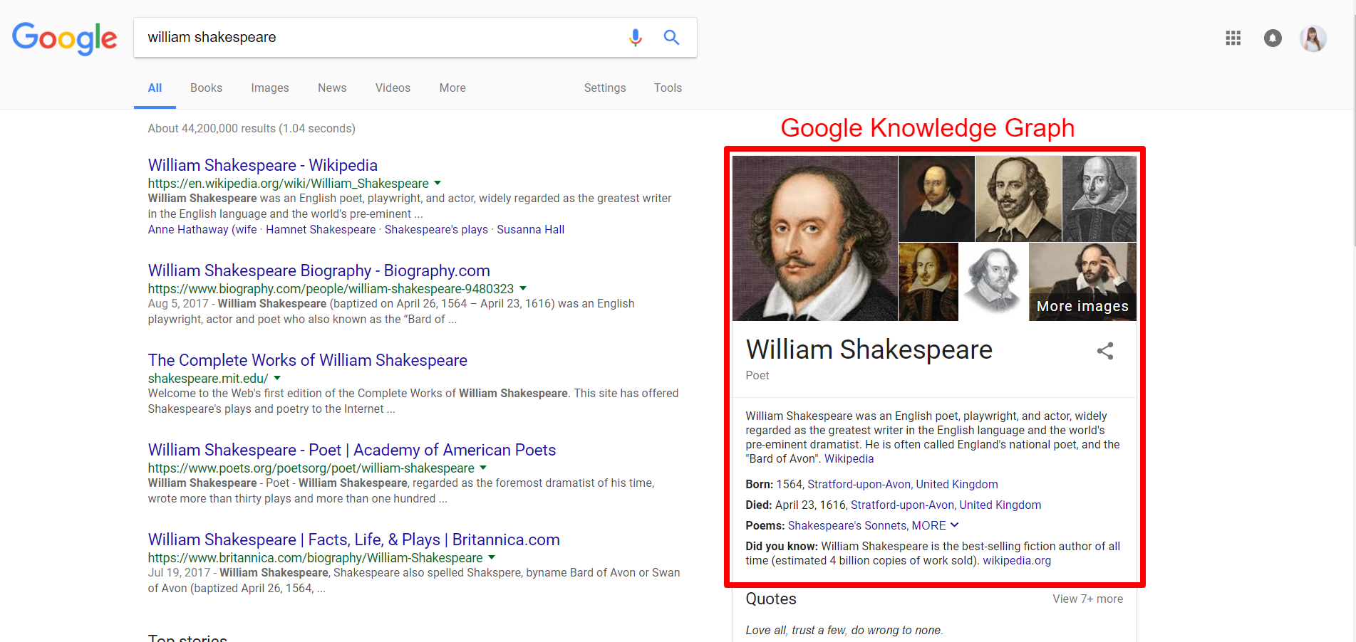 Например, если вы введете имя известного человека, например «Уильям Шекспир»: